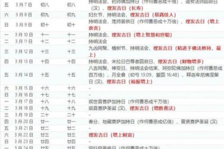 2026年4月份理发吉日一览表