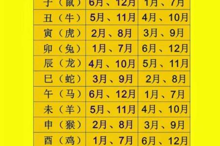 2026年5月11日结婚吉日详解，最新黄历精准推荐