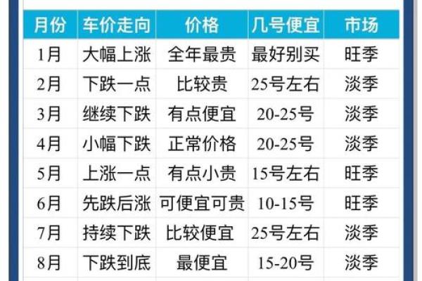 2026年3月份提车的最佳吉日 2026年3月份提车的最佳吉日