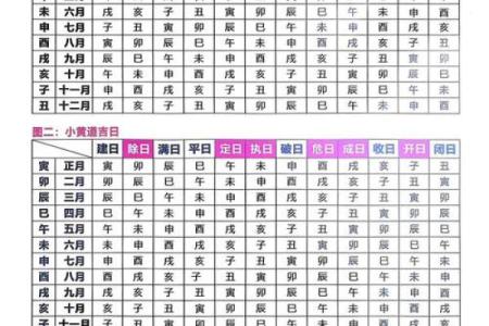 3月最好的黄道吉日