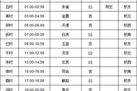 黄历2022年10月黄道吉日查询
