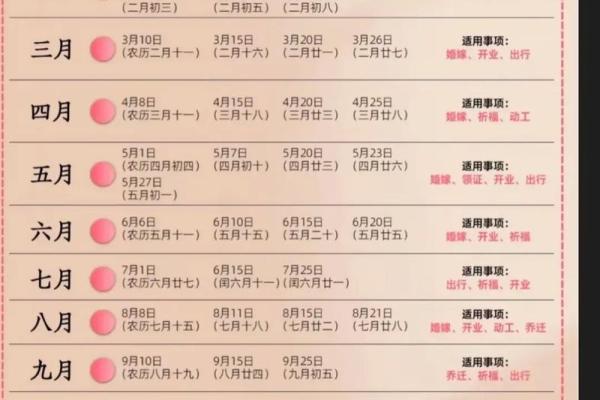 2026年3月动土吉日 2026年3月动土吉日