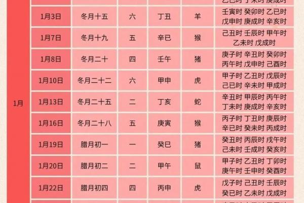 2026年4月装修开工最吉利的日子 2026年4月装修开工最吉利的日子