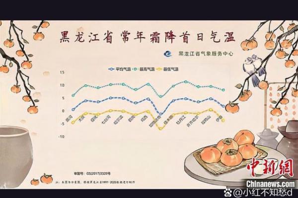 霜降是几月几日2019 霜降节气2019年时间表