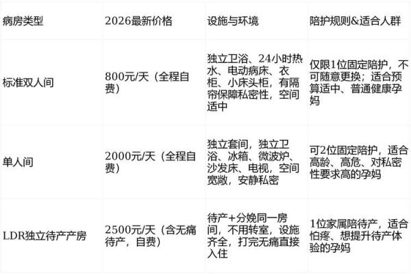2026年8月生孩子最佳时间表，备孕必看攻略