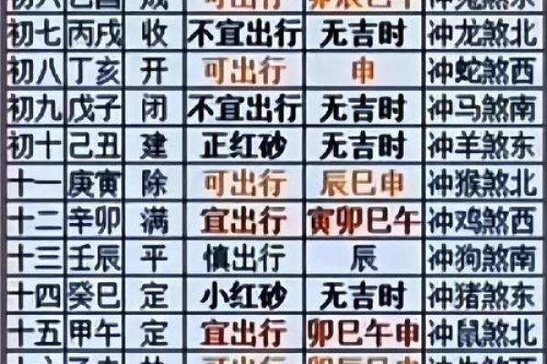 2026年7月嫁娶开工吉日精选,黄道吉日一览表 2026年7月嫁娶开工吉日精选,黄道吉日一览表