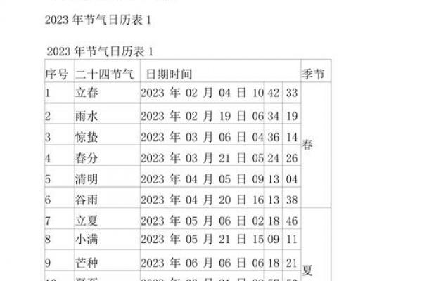 2023年立春是几月几号几点几分春是几月几号 2023年立春是哪一天几点