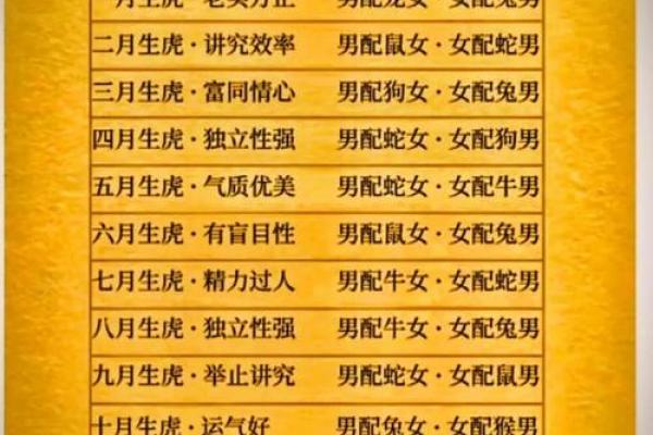 虎年生人是什么命 虎年出生五行属什么