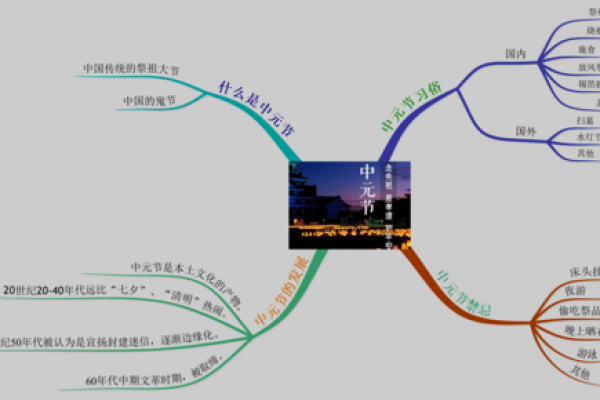 今日中元节是干什么的 中元节祭祀流程步骤