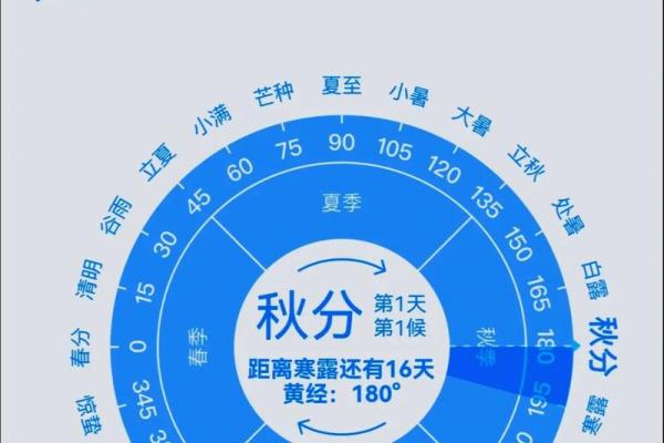 2023年立秋是几点几分几秒钟 今年立秋准确时刻是几点