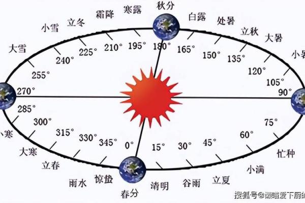 2023年立秋是几点几分几秒钟 今年立秋准确时刻是几点
