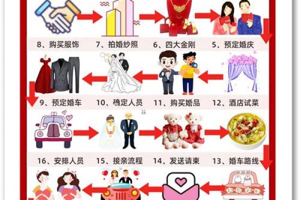 「2026年五月订婚吉日表」最新出炉，准新人必看