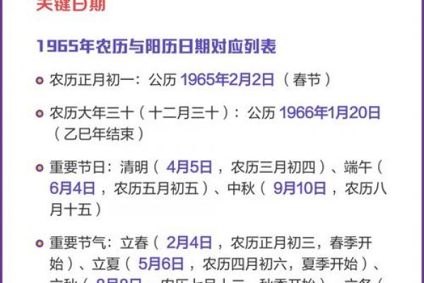 今天农历几月几号 农历生日转换公历工具 今天农历几月几号 农历生日转换公历工具