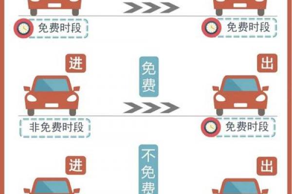 过路费免费节日2023 节假日高速免费通行政策