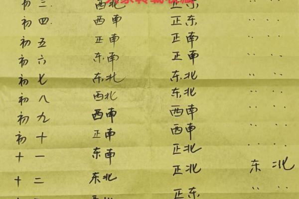 10月安葬黄道吉日,2026年10月最佳下葬日期推荐 10月安葬黄道吉日,2026年10月最佳下葬日期推荐