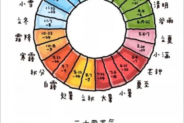 立春是几月几号2021年几点 2021年立春是农历哪一天
