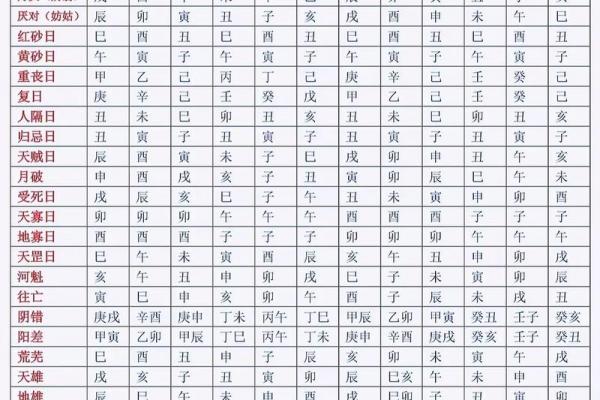 2026年10月余事勿取最吉利日子，黄道吉日速查