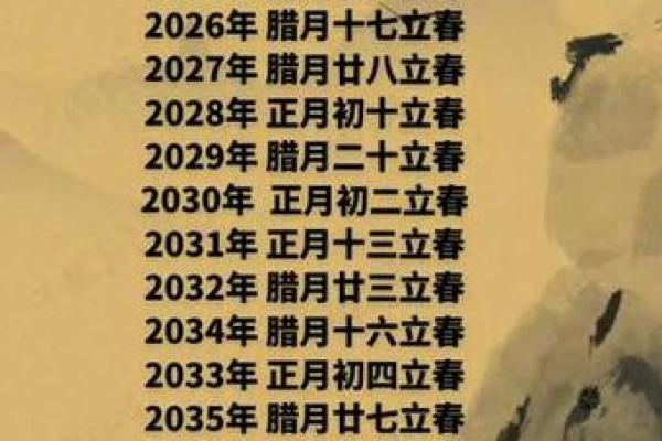 明日立春时间是多少,几点立春2024年 今年立春是几月几号几点 明日立春时间是多少,几点立春2024年 今年立春是几月几号几点