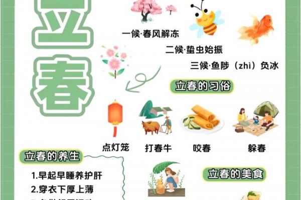 明日立春时间是多少,几点立春2024年 今年立春是几月几号几点 明日立春时间是多少,几点立春2024年 今年立春是几月几号几点