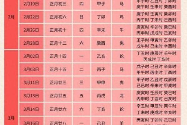 2026年生孩子黄道吉日，开工择日必看