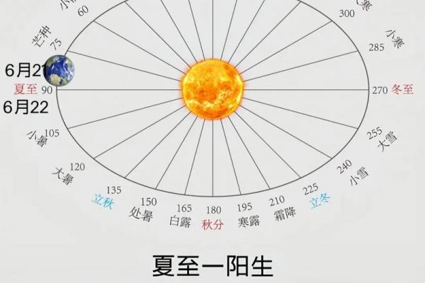 2023年几月几日夏至 夏至节气是哪一天2023 2023年几月几日夏至 夏至节气是哪一天2023
