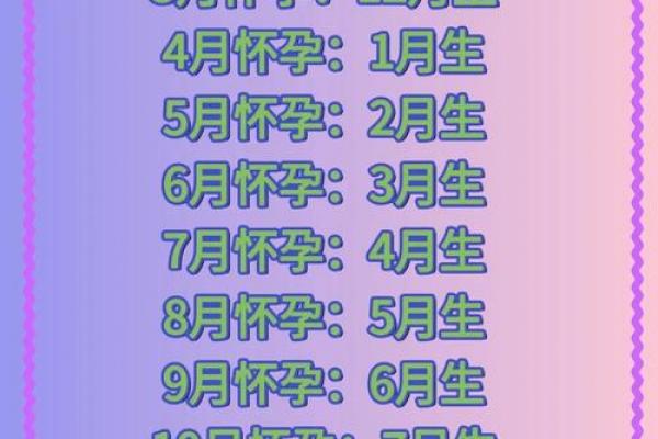 6月生孩子黄道吉日，2026年6月最佳分娩日期推荐