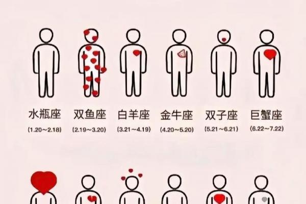 摩羯座是几月几号到几月几号 摩羯座是几月到几月