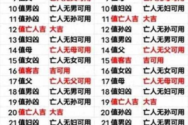 2026年5月安葬黄道吉日，本月最佳安葬日期推荐