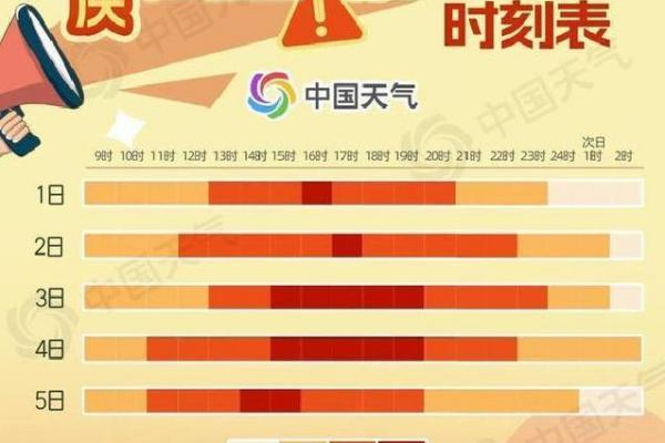 立秋后还热不热了 立秋后高温持续几天 立秋后还热不热了 立秋后高温持续几天