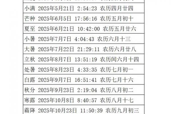 2020立春是几月几日 2020年立春是哪一天