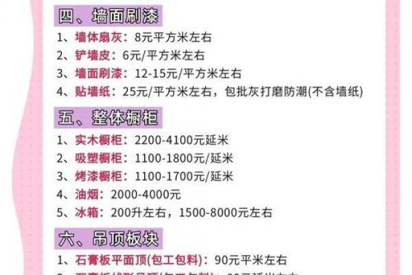 2026年7月装修最佳时间表，错过再等一年！