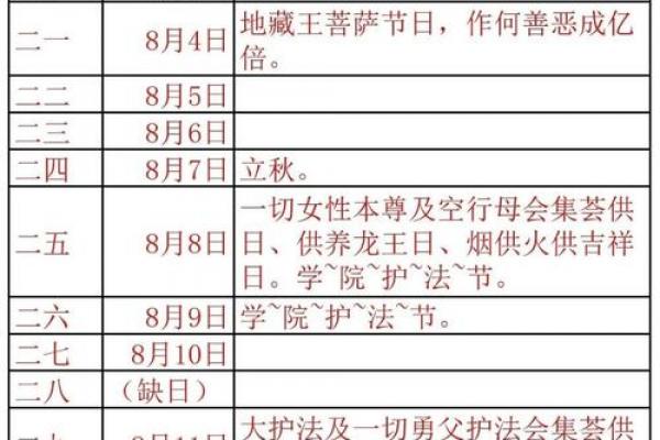 2026年8月理发吉日一览表，最新推荐收藏