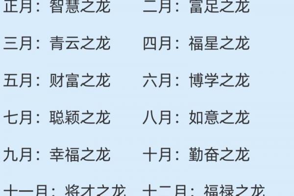 2024几月龙最有福气 属龙2024年几月运势最旺