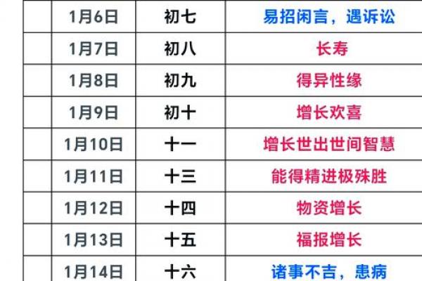 9月理发黄道吉日查询，2026年最新宜忌时间表