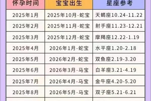 2026年9月生孩子最佳时间表最新指南