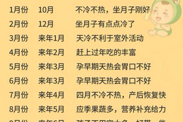 2026年4月生孩子吉日，最佳出生时间推荐