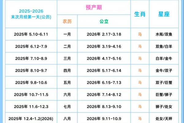 8月份求子最好三个日子，2026年备孕必看吉日推荐