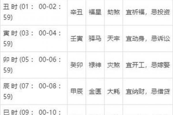 2026年5月祈福吉日查询，黄道吉日一览表