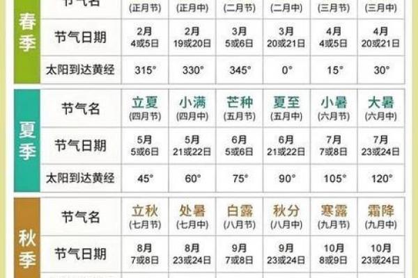 2025年立春时间几点几分 2025年立春是几月几号几点 2025年立春时间几点几分 2025年立春是几月几号几点