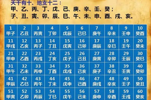 2020一伏是什么时候 2020年头伏是哪一天