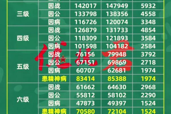 助残日是几月几日2023 助残日是哪一天2023