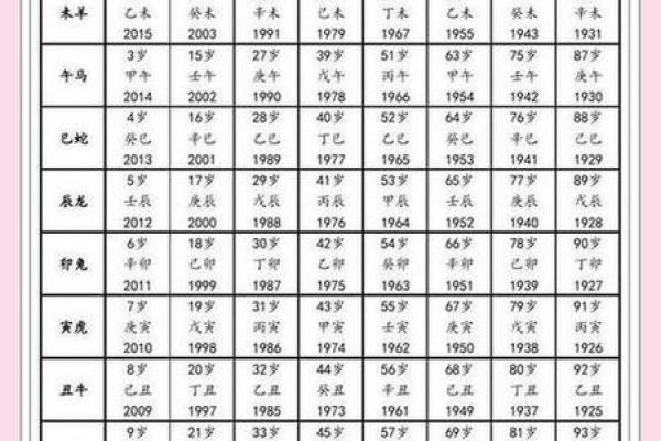 11月份黄道吉日查询:哪天最适合办事? 11月份黄道吉日查询:哪天最适合办事?