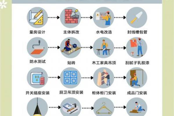 2026年8月装修最佳时间表，避开雨季更省心