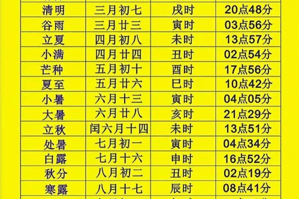 2023年立秋在几点几分 立秋节气几点开始2023