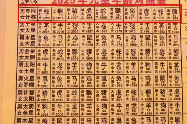 「2026年10月开光吉日」最佳开光时间表，速查收藏
