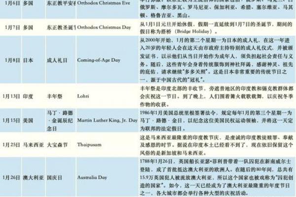 感恩节2022年是几月几日