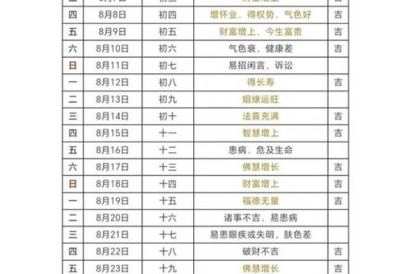 「2026年7月理发吉日」黄道吉日查询，本月最佳理发时间