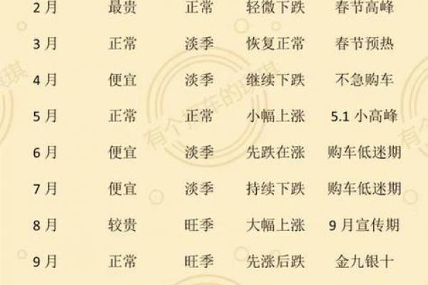 2026年5月提车吉日查询，这些天最旺运！