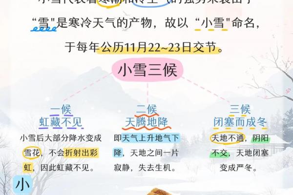 正月打雷下雪有什么说法 正月打雷下雪民间预兆解析