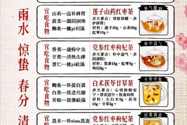 立秋是几月几日2019 立秋节气养生食谱推荐